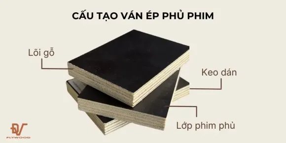 Cách Chọn Ván Ép Phủ Phim Chất Lượng Cho Công Trình